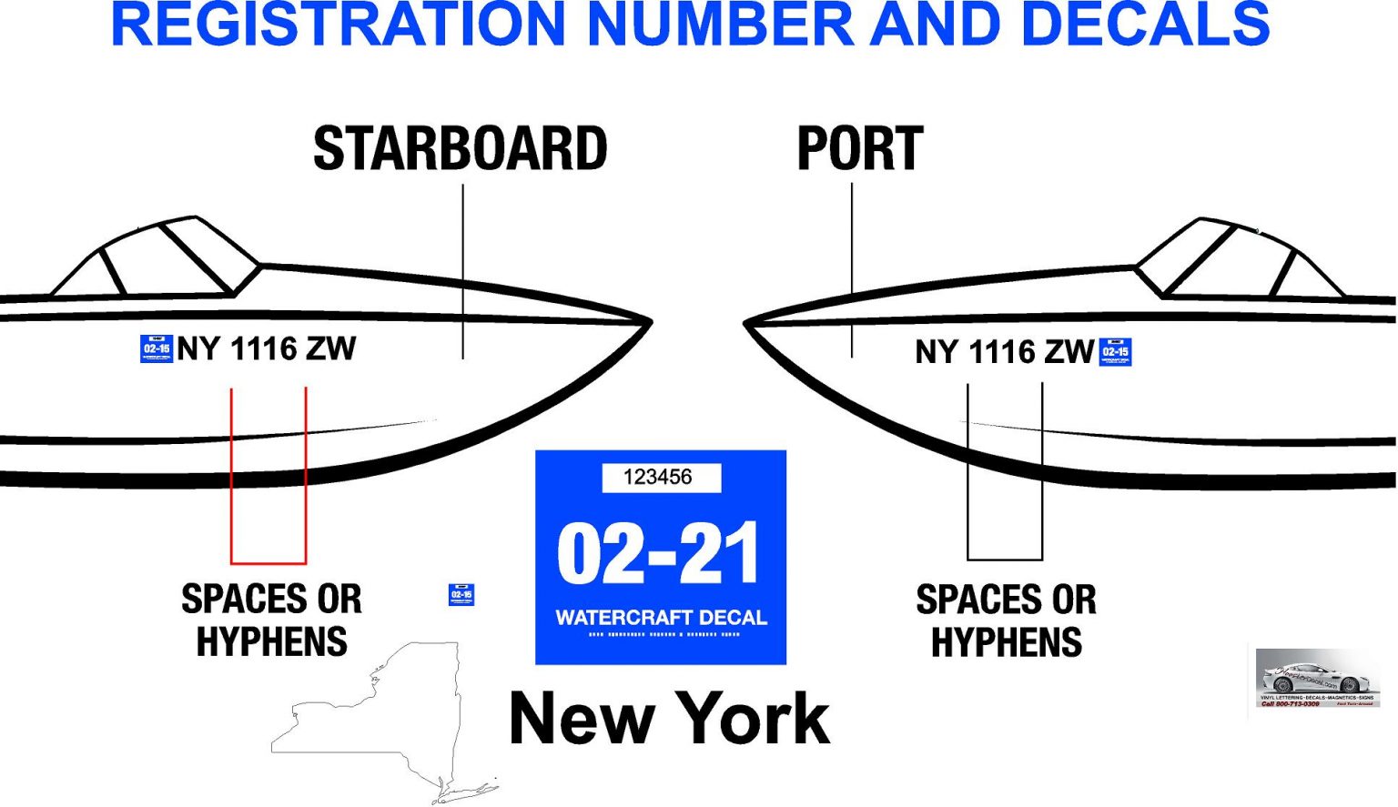 New York Boat Registration Number Decal Information Hoosierdecal