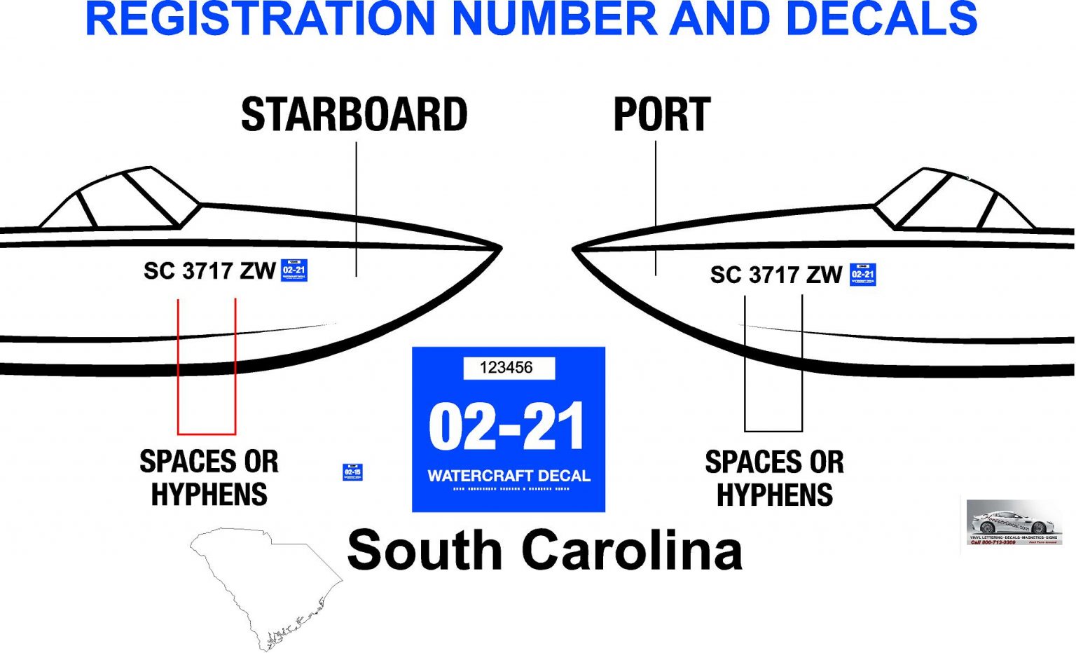 south-carolina-boat-registration-number-decal-information-hoosierdecal